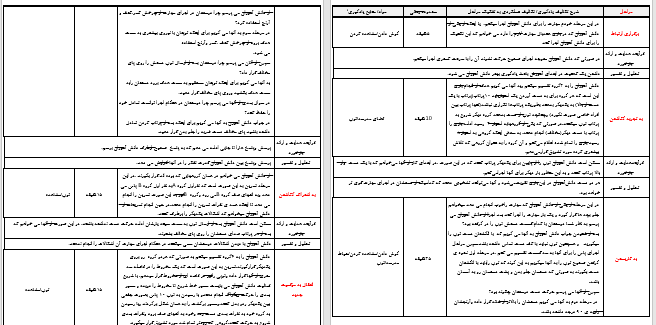 دانلود طرح درس روزانه هندبال نهم پاس یکدست سینه
